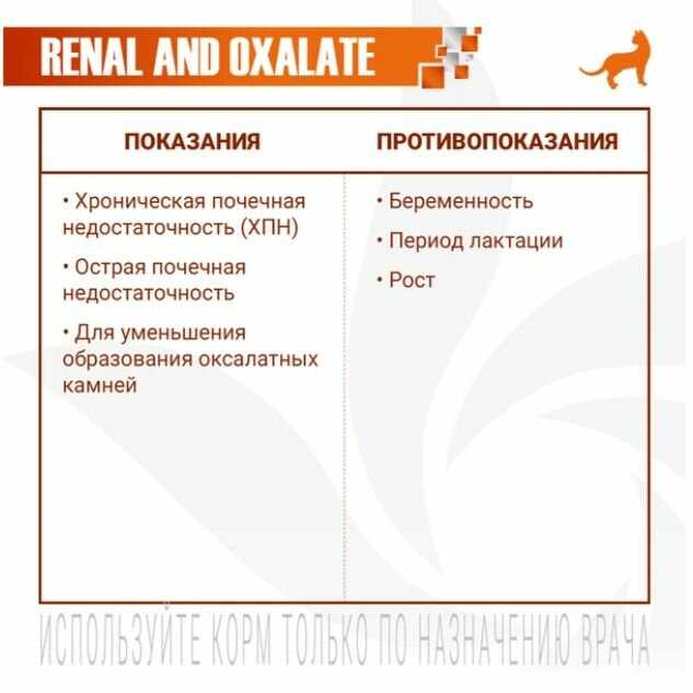 Корм для собак Monge VetSolution Renal and Oxalate фотография 17