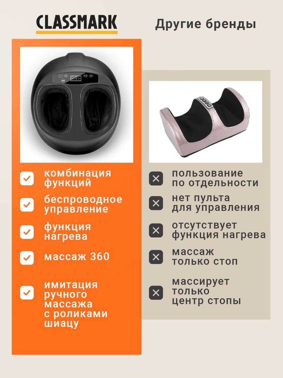 Массажер для ног Classmark электрический с подогревом фотография 13
