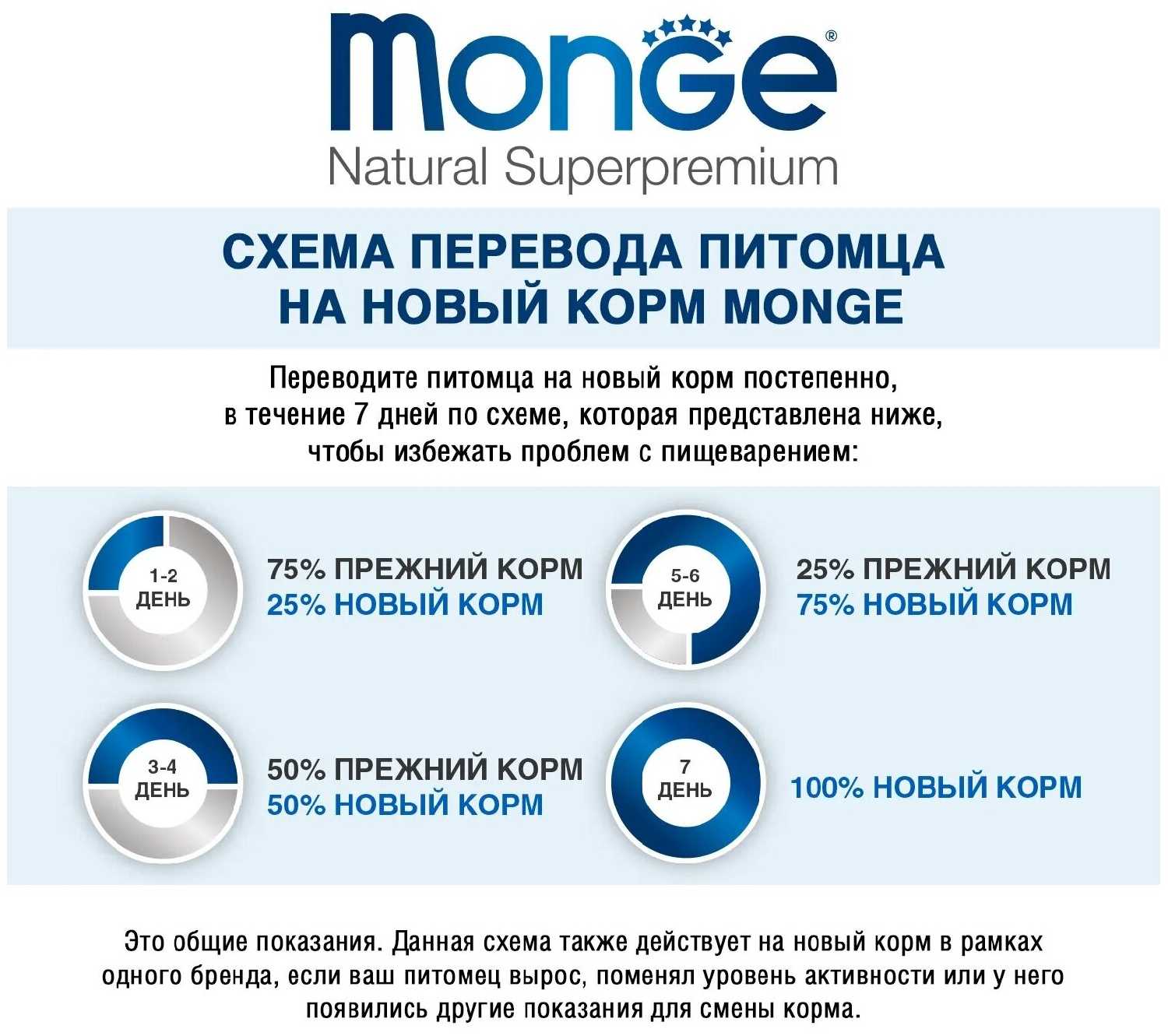 Корм для кошек Monge Superpremium Cat фотография 19