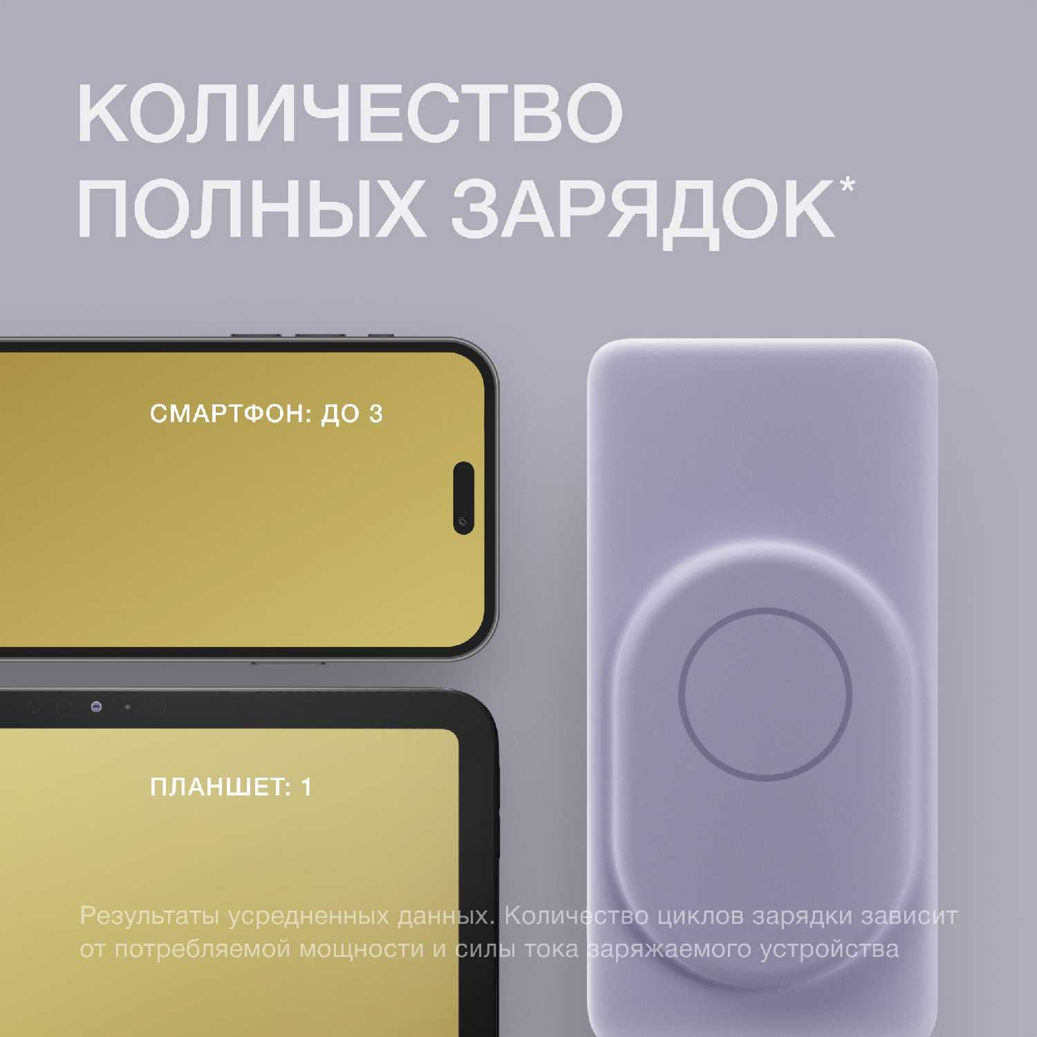 Портативный внешний аккумулятор COMMO AEON Magsafe [CBP-10WR] [10000 мАч] фотография 5