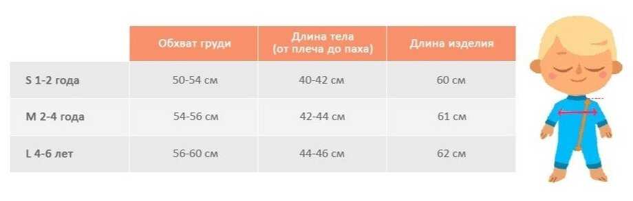 Гидрокостюм-комби Splash About Голубые воздушные шары L (4-6 лет) фотография 2
