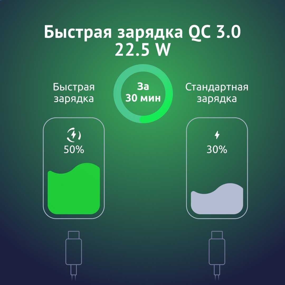 Внешний аккумулятор iBOX OLS (10000mAh) фотография 2