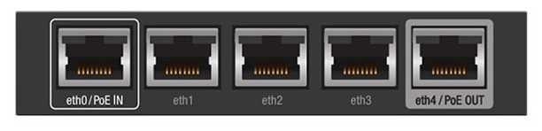 Маршрутизатор Ubiquiti EdgeRouter X