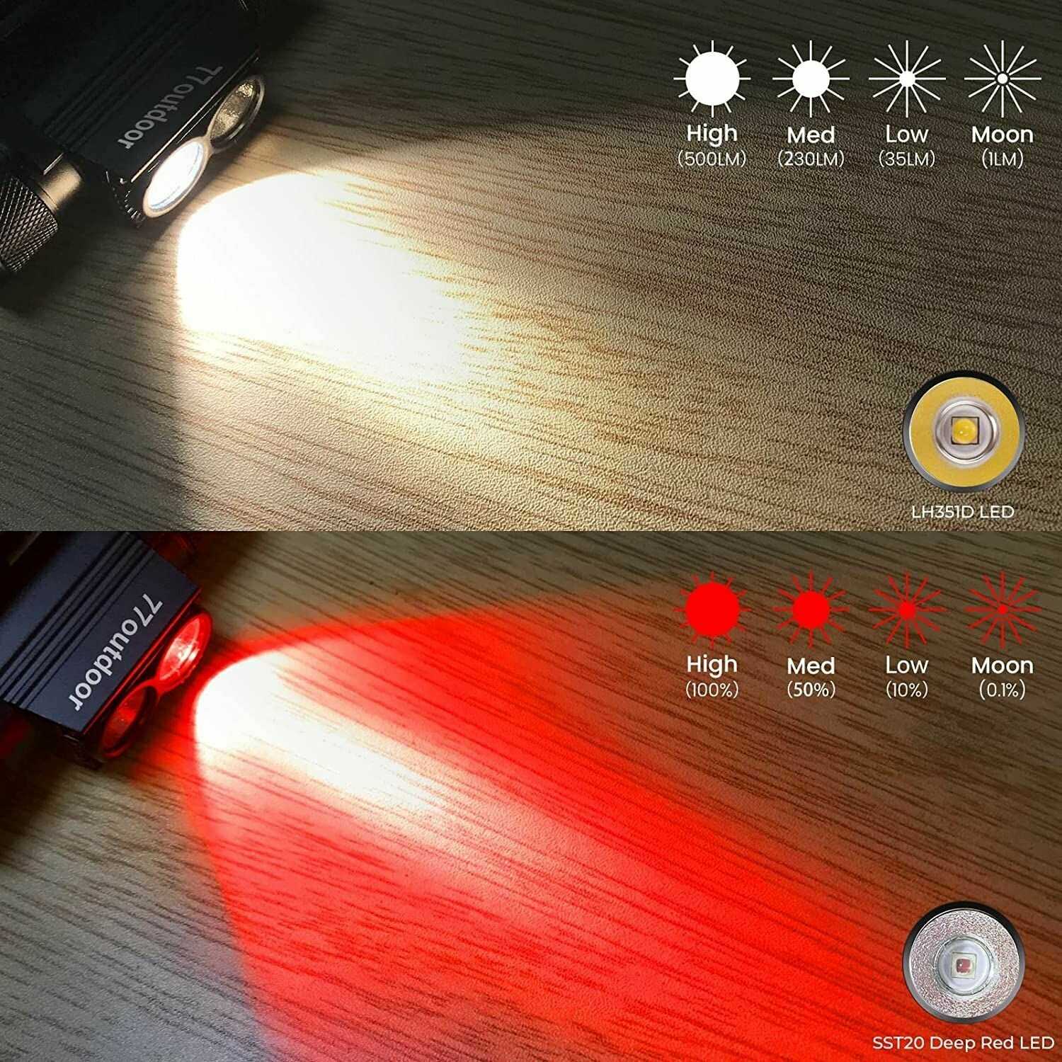 Светодиодный перезаряжаемый налобный фонарь H25LR фотография 1