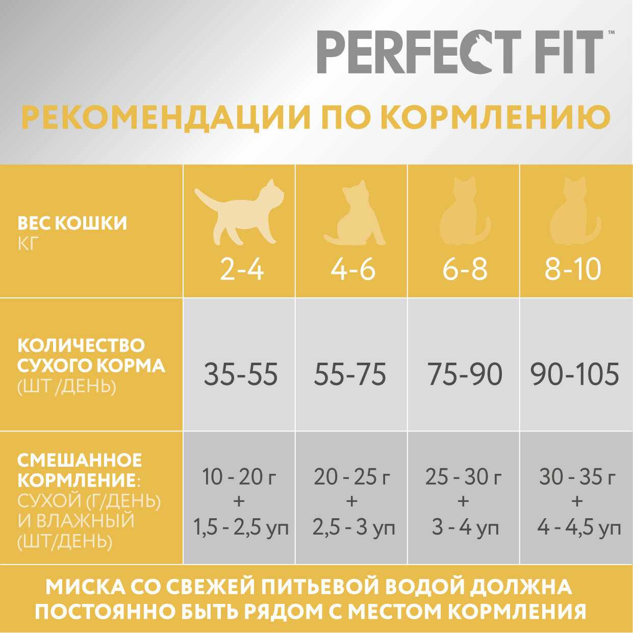 Корм для кошек Perfect Fit (при чувствительном пищеварении, с лососем) фотография 8