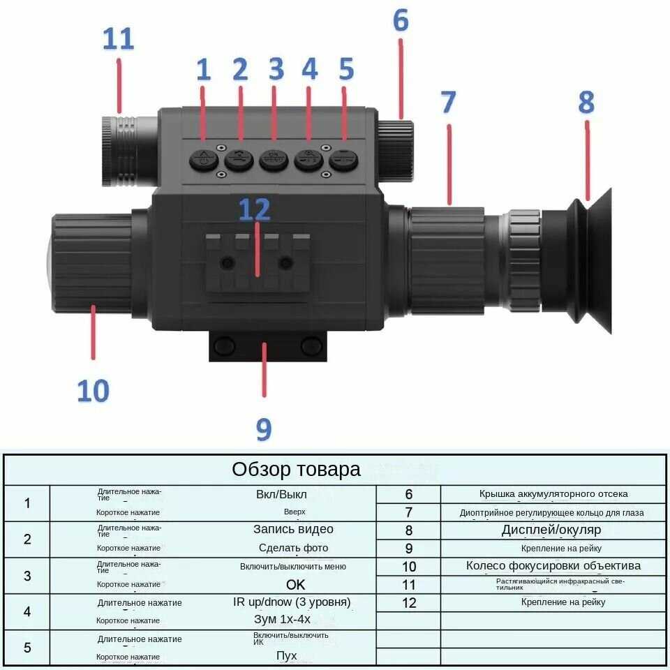 Монокуляр ночного видения Монокуляр ночного видения M5-50-940nm фотография 2