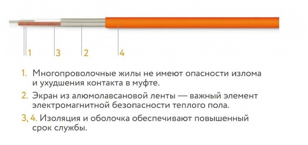 Нагревательный мат Теплолюкс Tropix МНН-80-0.5 (160Вт/м²) фотография 6