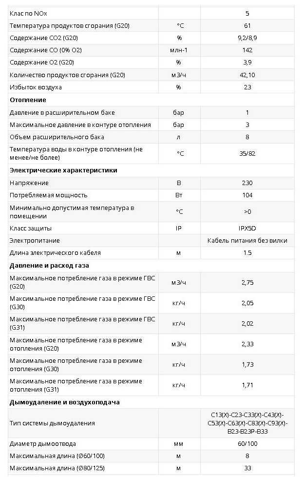 Газовый котел Ariston CLAS ONE SYSTEM 24 (RDC) фотография 9