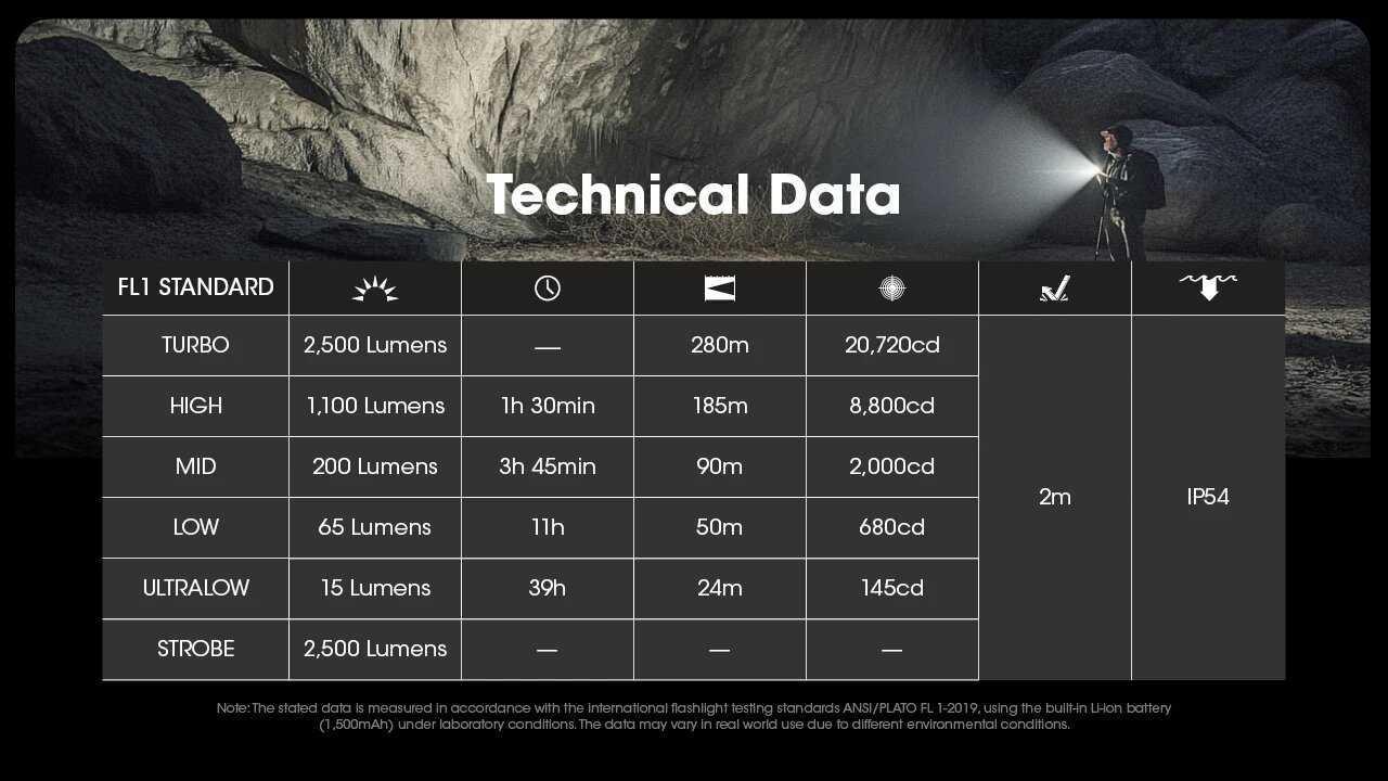 Перезаряжаемый карманный тактический фонарик Nitecore EDC23 фотография 12