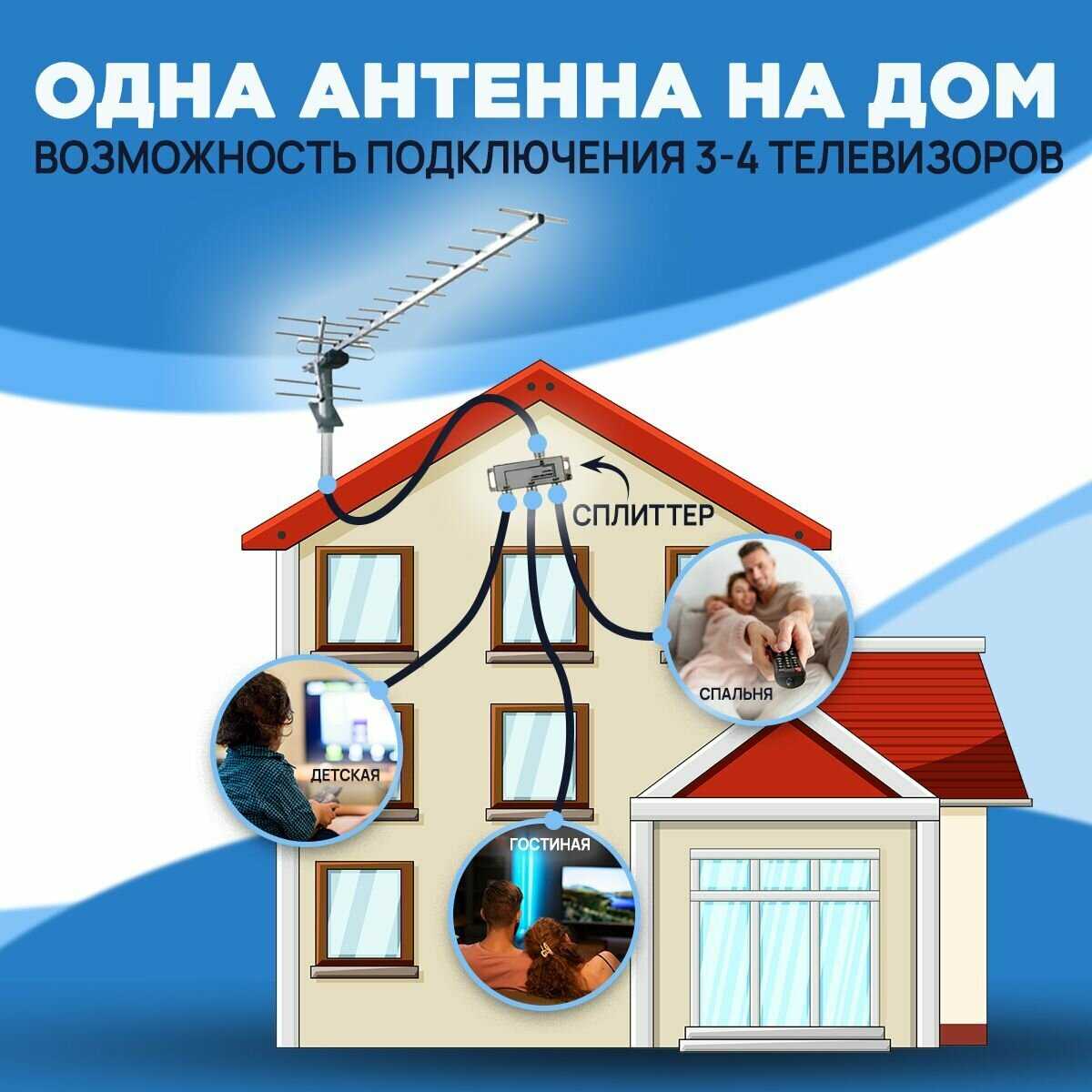 Алюминиевая уличная антенна МИР 19 DVB-T фотография 4