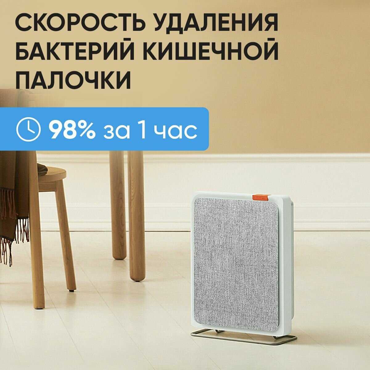 Очиститель воздуха Smartmi Smartmi Air Purifier E1 (ZMKQJHQE11) фотография 15