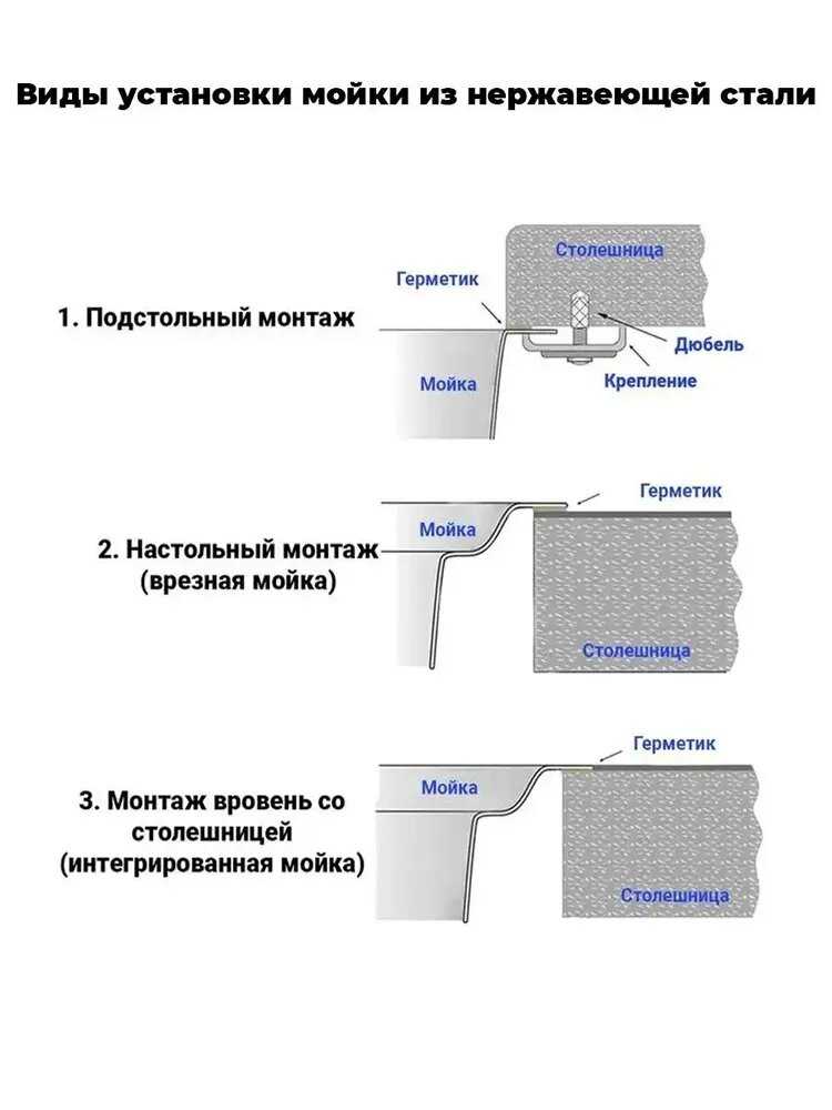 Мойка для кухни WISENT Нержавеющая врезная рифленая [6050] с дозатором фотография 8