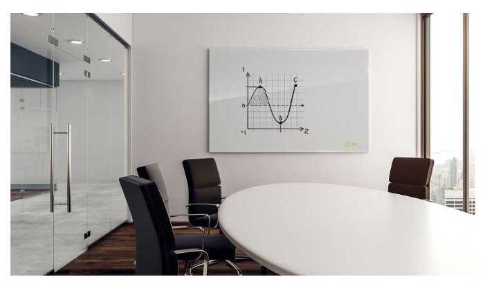 Доска стеклянная магнитно-маркерная cactus CS-GBD-65x100 фотография 3