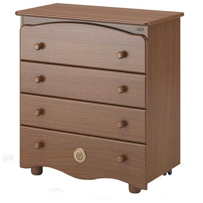 Детский комод Nuovita Grazia (Avorio/Слоновая кость)