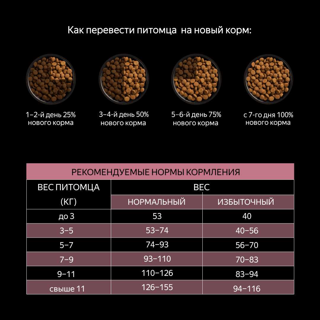 Полнорационный корм Lapsville с индейкой для взрослых кошек фотография 3