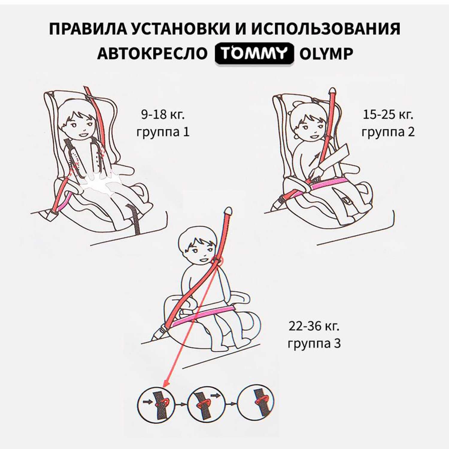 Автокресло детское Tommy Olymp (9-36 кг) фотография 22