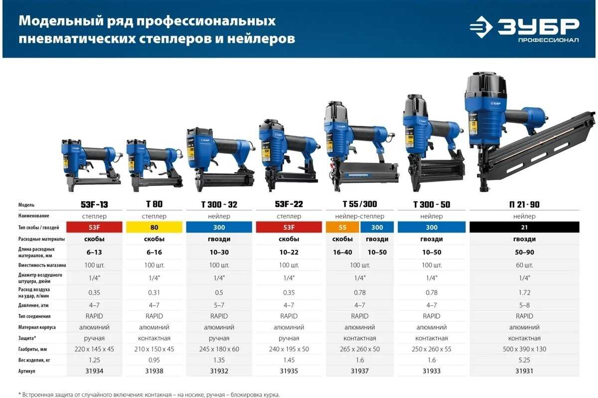 Нейлер-степлер ЗУБР Т55/300 (2-в-1) фотография 5