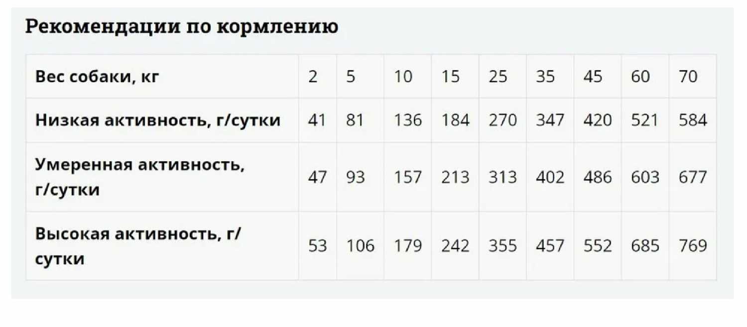 Корм для собак Мираторг Expert Obesity фотография 12