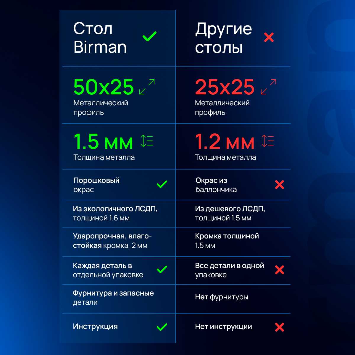 Компьютерный стол Стол Лофт фотография 4