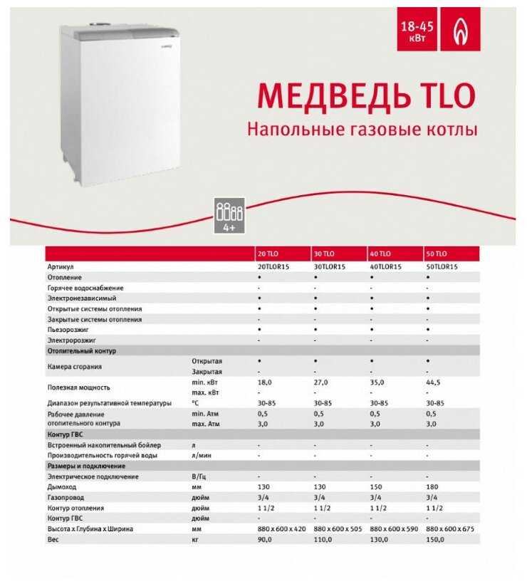 Конвекционный газовый котел Protherm Медведь 40 TLO фотография 1