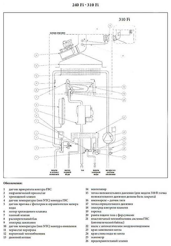 Конвекционный газовый котел BAXI LUNA-3 COMFORT 310 Fi фотография 13