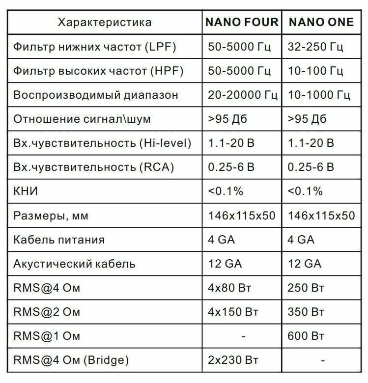 Усилитель Best Balance NANO FOUR (4x80Вт 4Ом,4х150Вт 2Ом) фотография 3