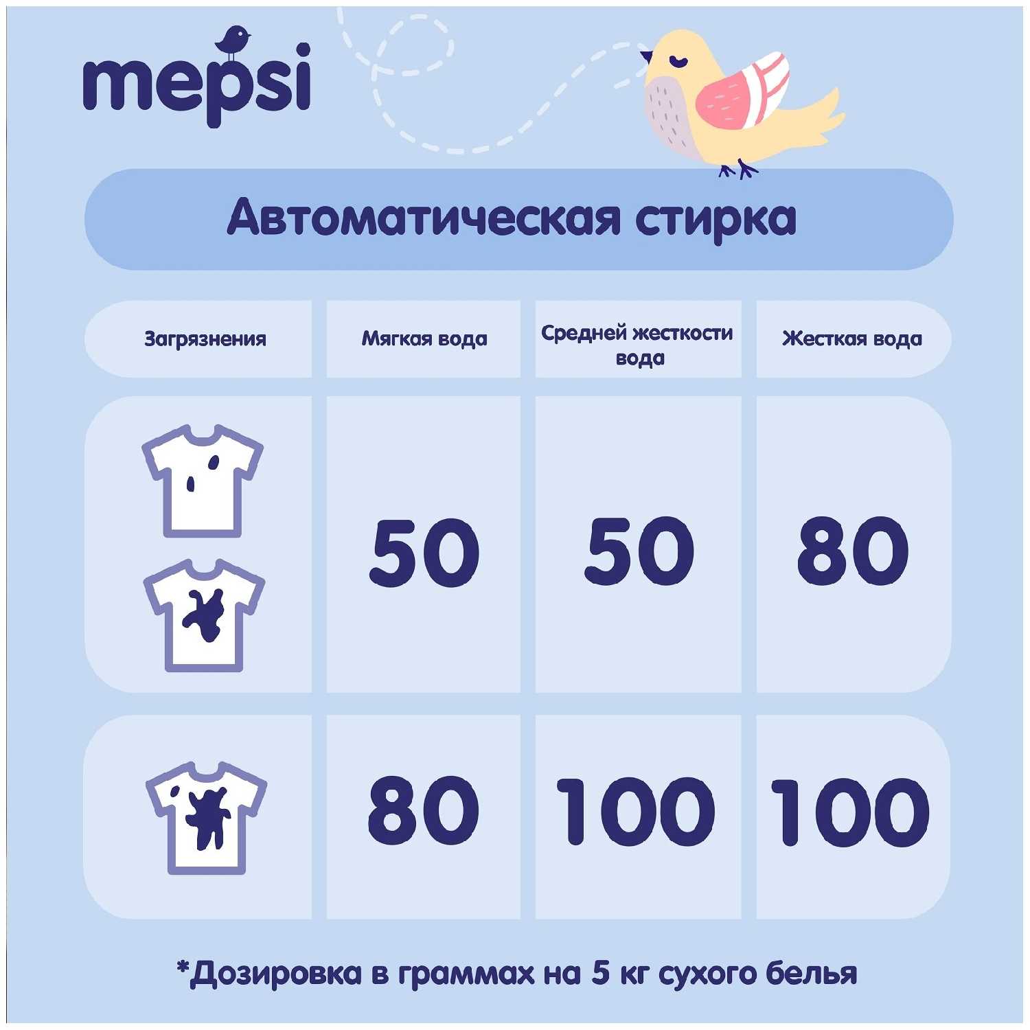 Отбеливатель Mepsi на основе активного кислорода для детской одежды фотография 3