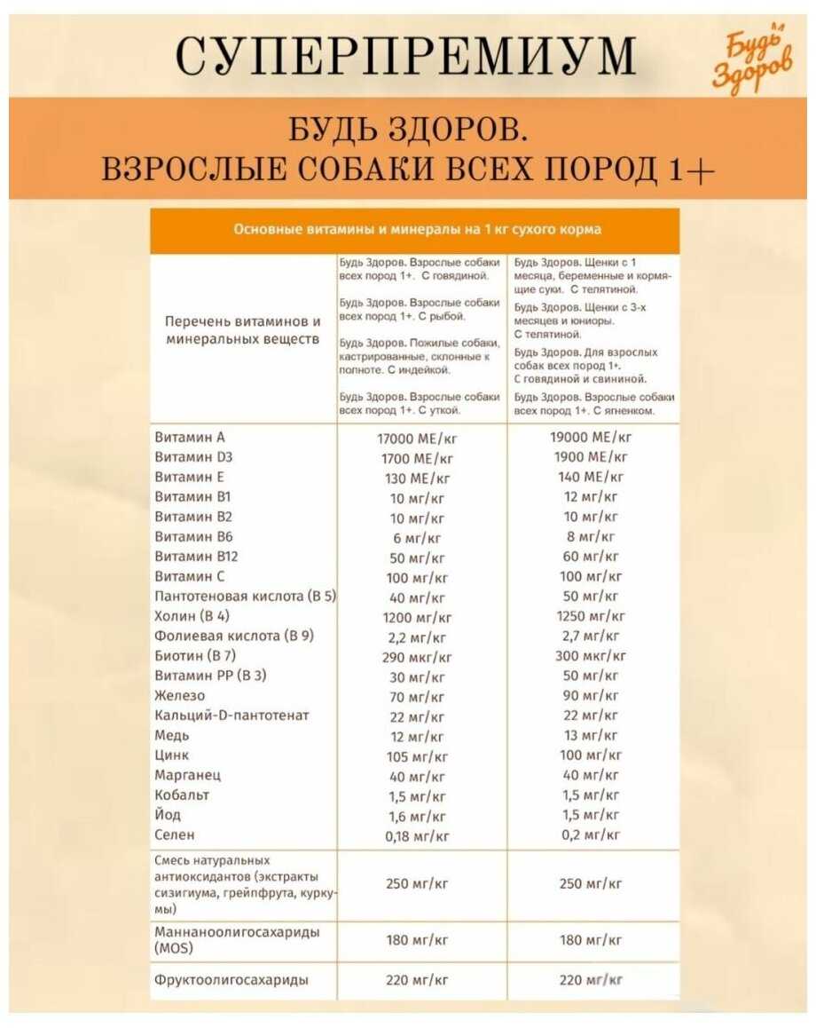 Корм для взрослых собак Живая сила Будь Здоров (с ягненком) фотография 14