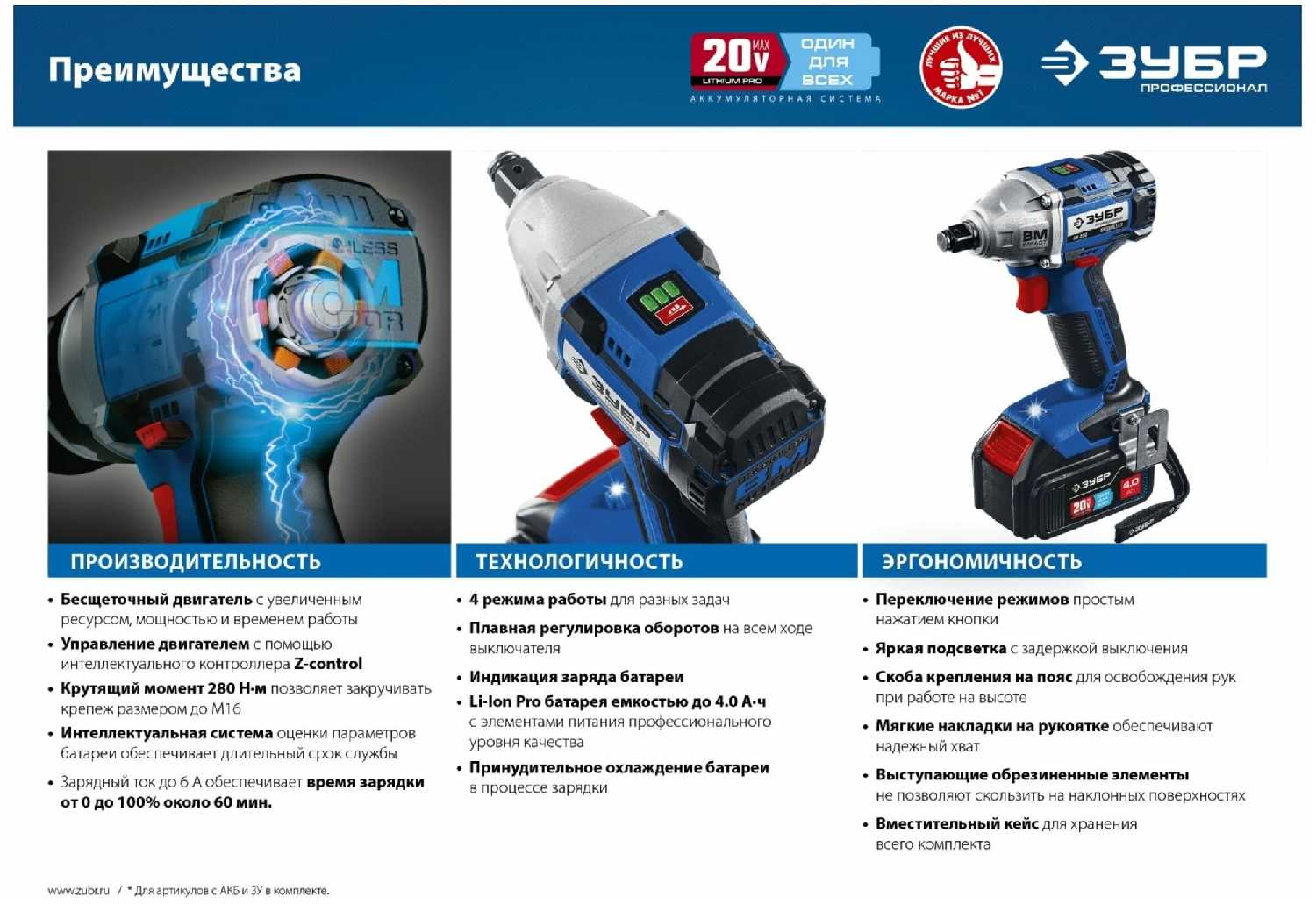 Гайковерт ЗУБР GB-250-42 фотография 3