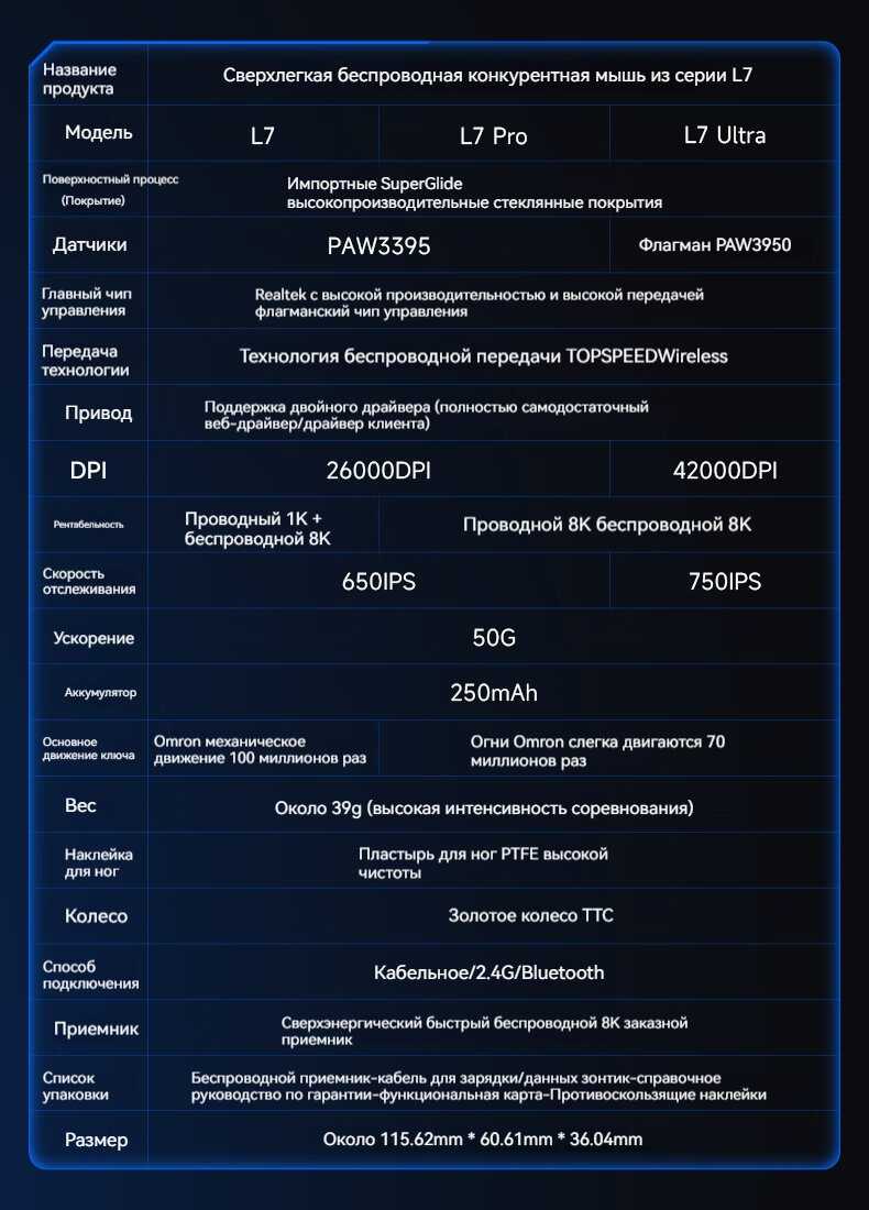 Беспроводная игровая мышь MCHOSE L7 Ultra (PAW3950) фотография 1