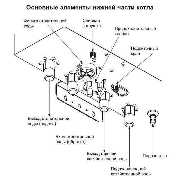 Конвекционный газовый котел Navien Deluxe plus Coaxial 24K, двухконтурный фотография 2
