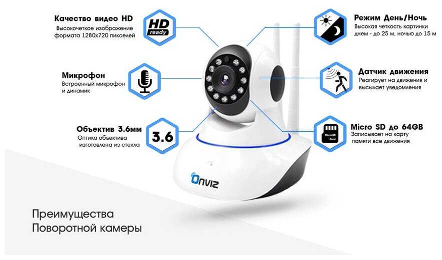 Домашняя поворотная Wi-Fi IP камера видеонаблюдения Onviz P590 беспроводная для квартиры / дома / офиса / дачи / коттеджа / гаража фотография 3