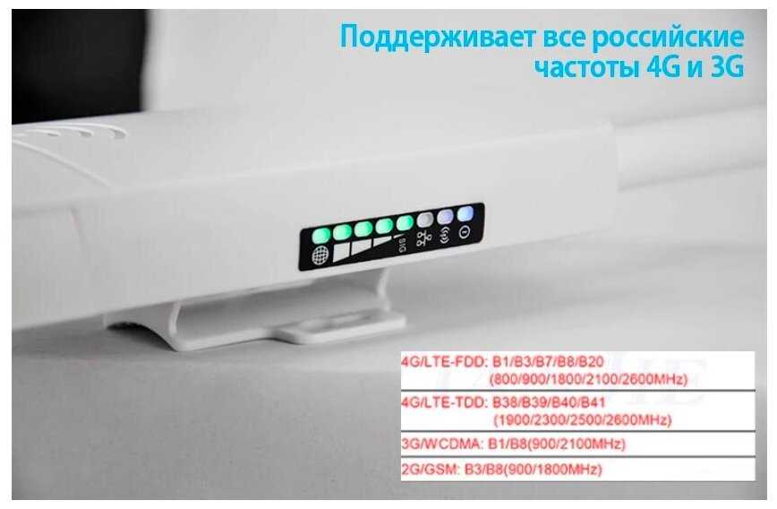 Уличный 4G Wi-Fi роутер Onviz с сим картой для дома / для дачи / всепогодный фотография 7
