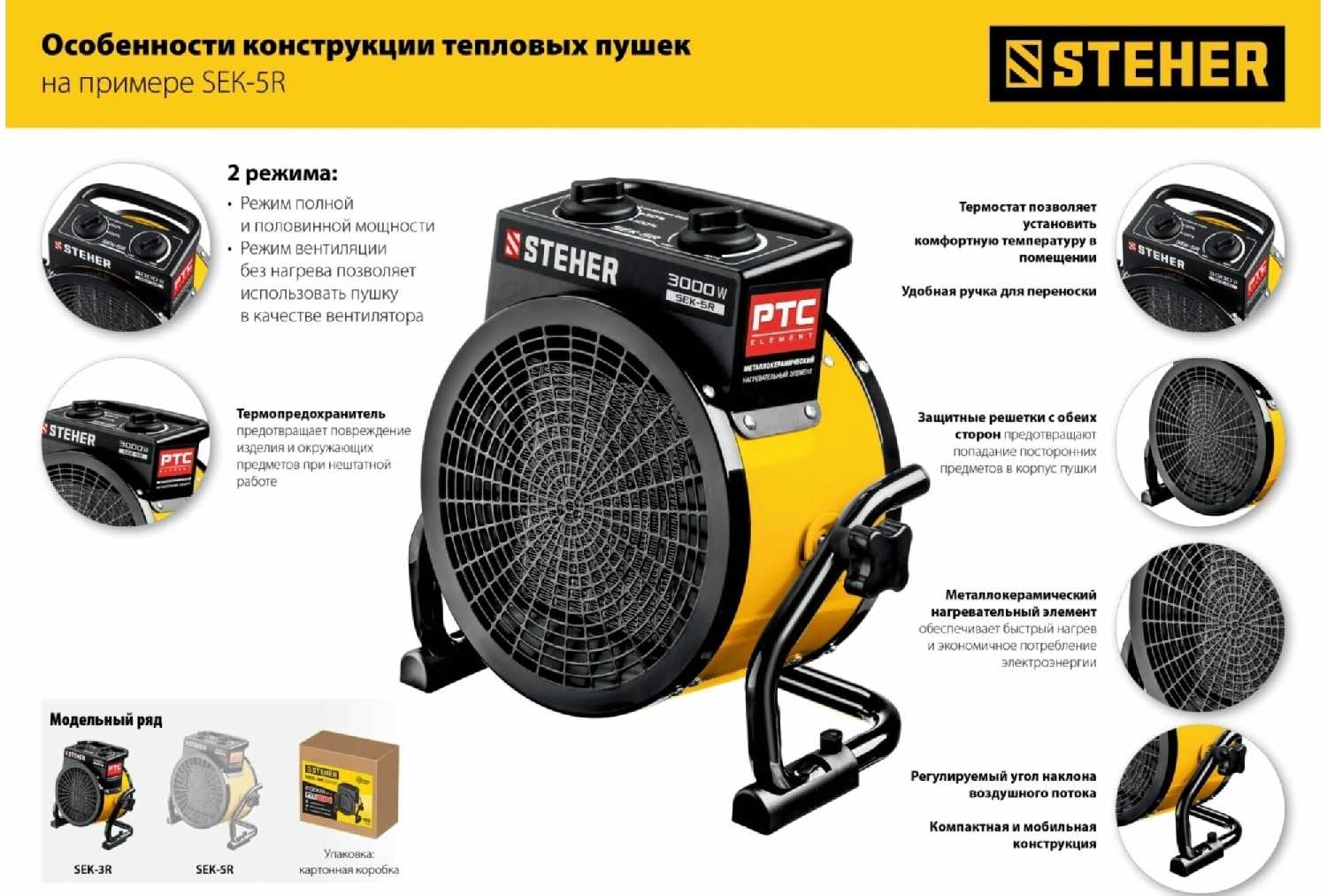Электрическая тепловая пушка STEHER SEK-5R фотография 8
