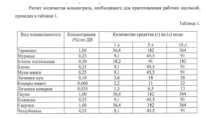 Концентрат Палач профессиональный инсектицид фотография 1