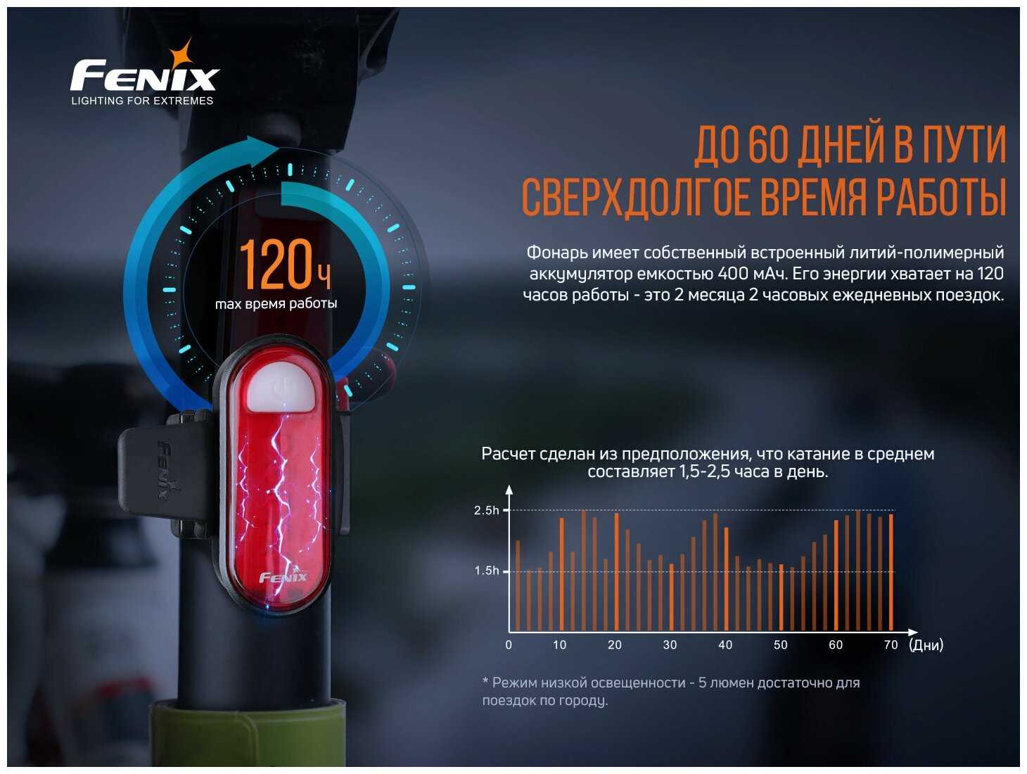 Передний фонарь Fenix BC25R (Cree XP-G3) фотография 16