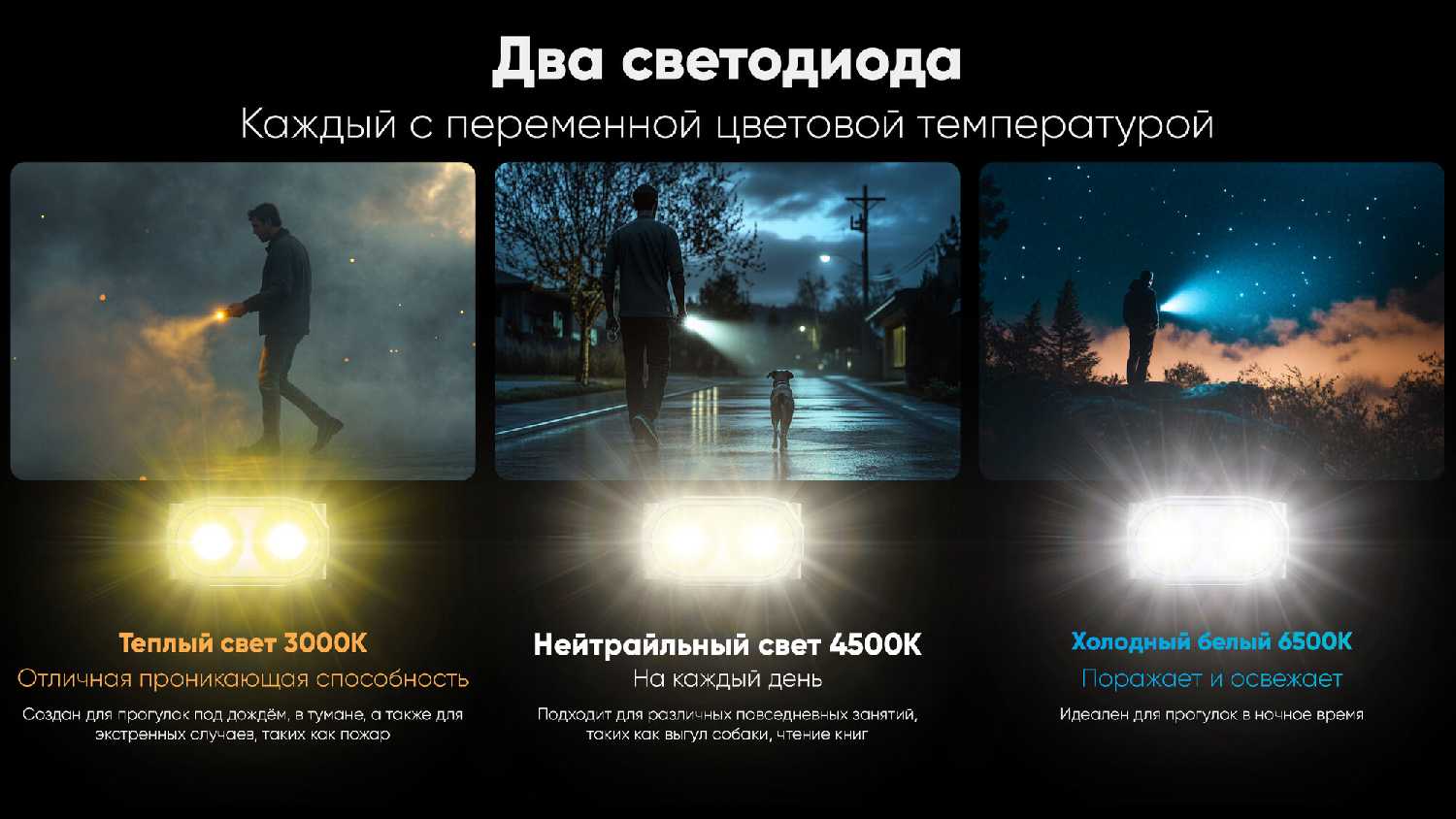 Фонарь Nitecore TINI3 [600 Лм | 330 мАч | 5 режимов яркости | дальность освещения 90 метров] фотография 6