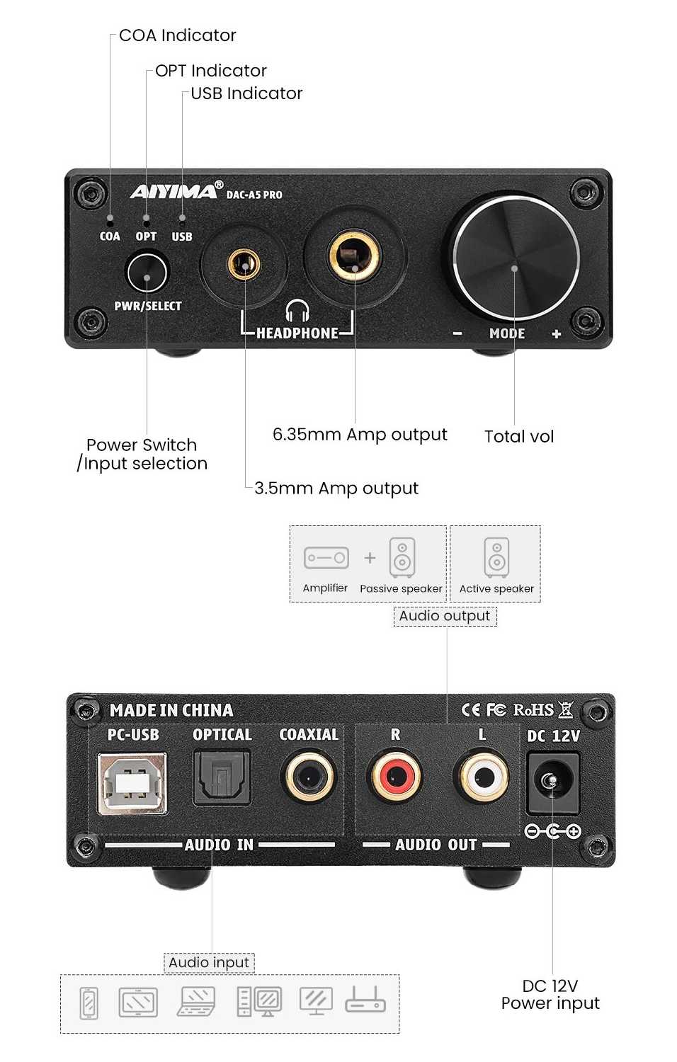 ЦАП AIYIMA DAC A5 Pro USB, оптическое аудио S/PDIF, Coaxial фотография 2