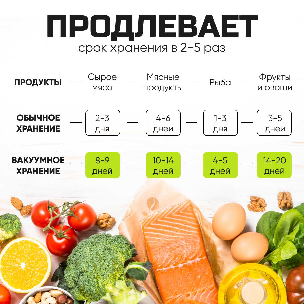 Вакууматор для продуктов фотография 6