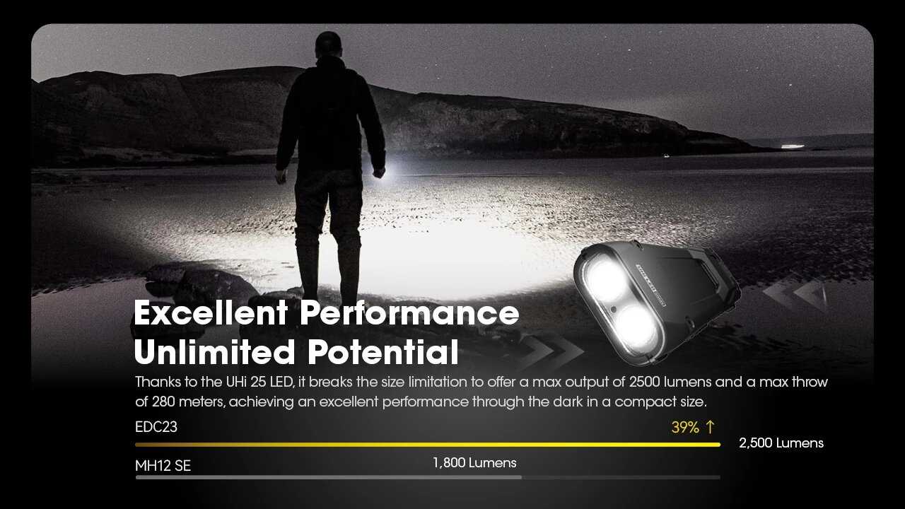 Перезаряжаемый карманный тактический фонарик Nitecore EDC23 фотография 15