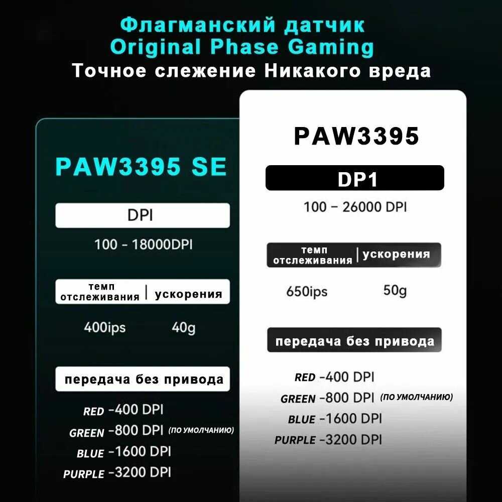 Беспроводная игровая мышь x VGN Dragonfly R1 PRO MAX фотография 16