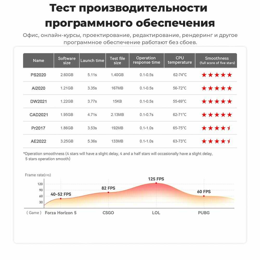 Игровой мини-компьютер Beelink SER5 Max Ryzen 7 5800H фотография 12