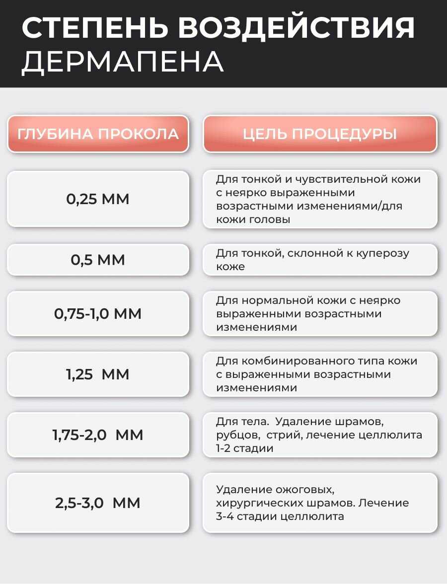 Дермапен UHOOMA F7 фотография 5