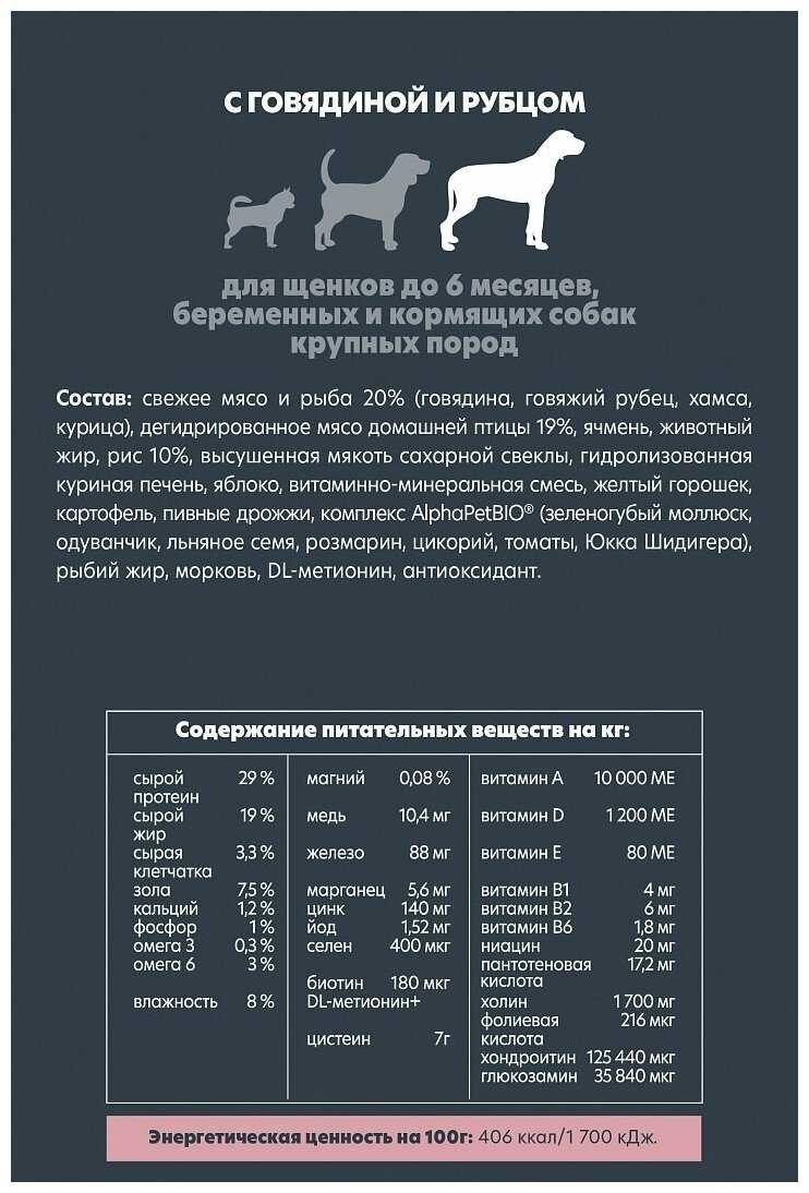 Сухой корм для собак AlphaPet Superpremium фотография 11