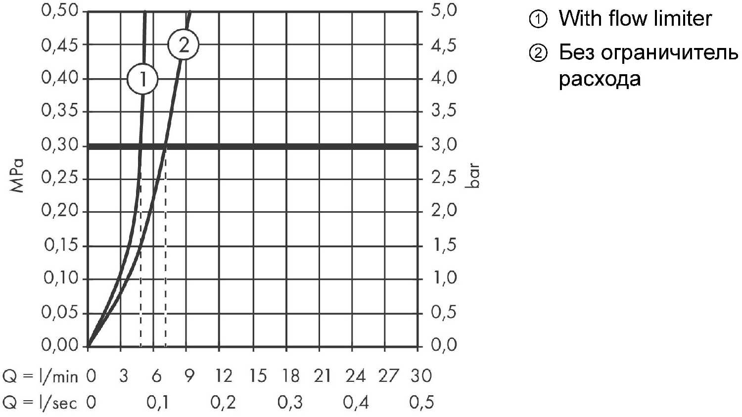 Смеситель для раковины (умывальника) hansgrohe Talis E 71717000, рычажный фотография 8