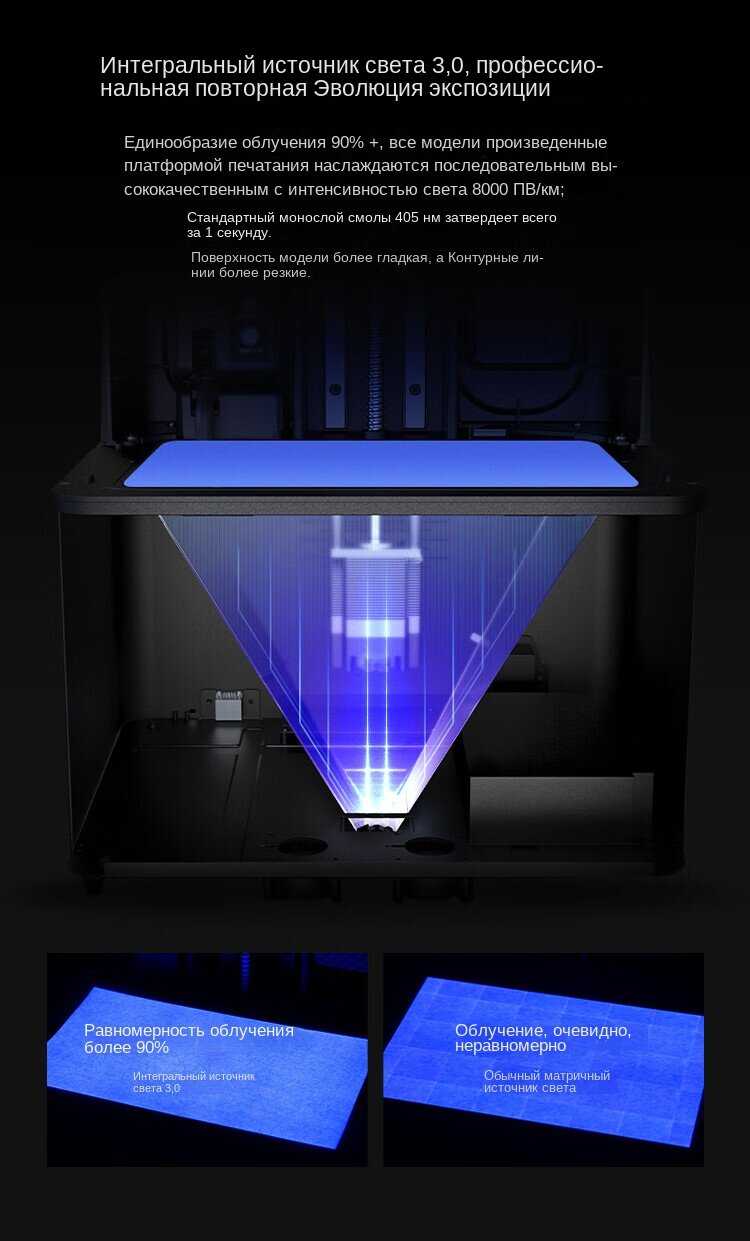 3D printer CREALITY HALOT R6 (2K) фотография 30