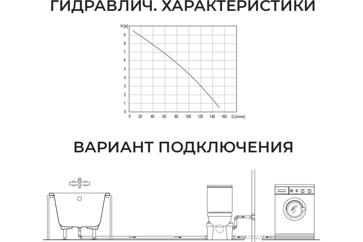 Канализационная установка Termica Comfortline Compact Lift 600 фотография 6