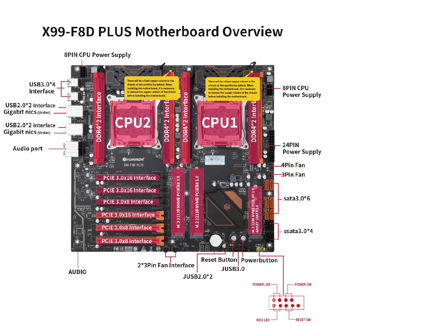 Комплект материнская плата X99 Huananzhi F8D Plus фотография 6
