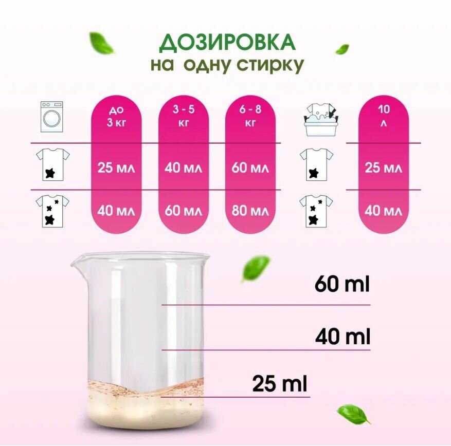 Гель для стирки белья Dutybox фотография 15