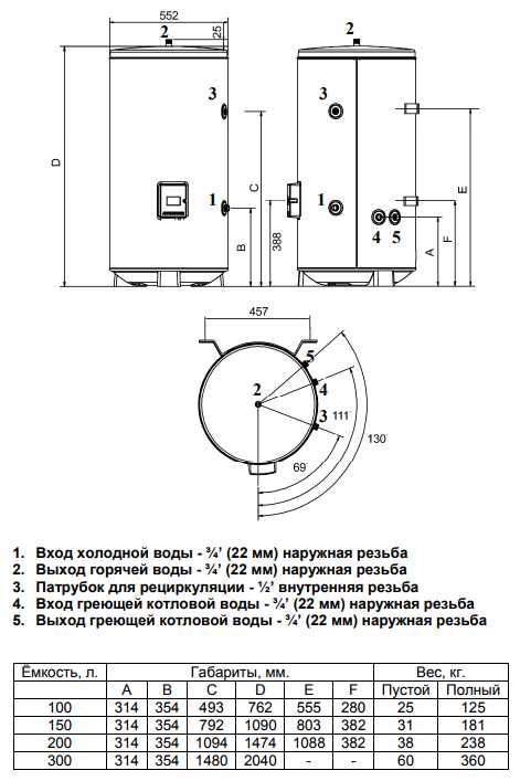 Водонагреватель Baxi Premier plus 150 фотография 2